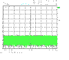 Spectral Purity, 1W out, 200MHz span (31634 bytes)