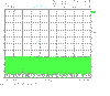 Spectral Purity, 1W out, 500MHz span (31196 bytes)